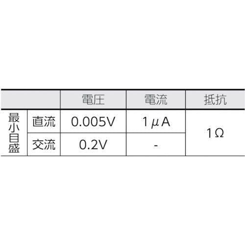 CAINZ-DASH】共立電気計器 １１１０ アナログマルチメータ MODEL1110