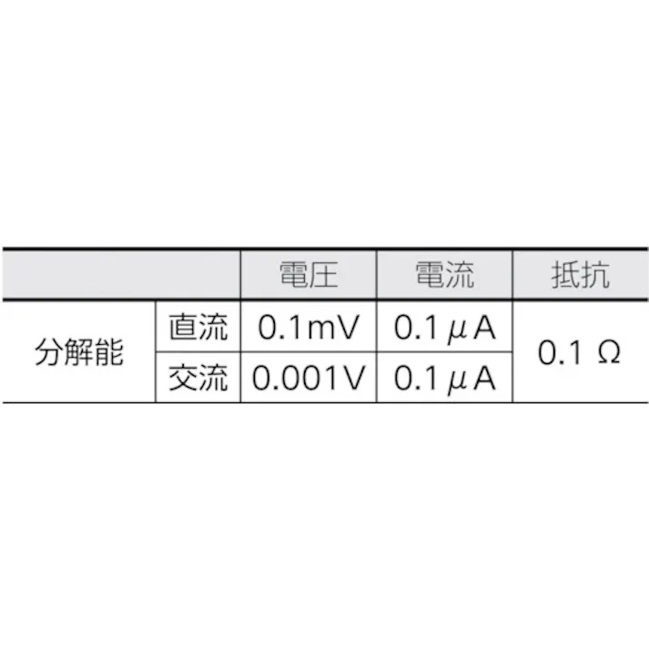 【CAINZ-DASH】共立電気計器 1012 デジタルマルチメータ(RMS) KEW1012【別送品】