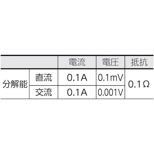 CAINZ-DASH】共立電気計器 ２０４６Ｒ ＡＣ／ＤＣクランプメータ（ＲＭＳ） KEW2046R【別送品】 測定・計測用品  ホームセンター通販【カインズ】