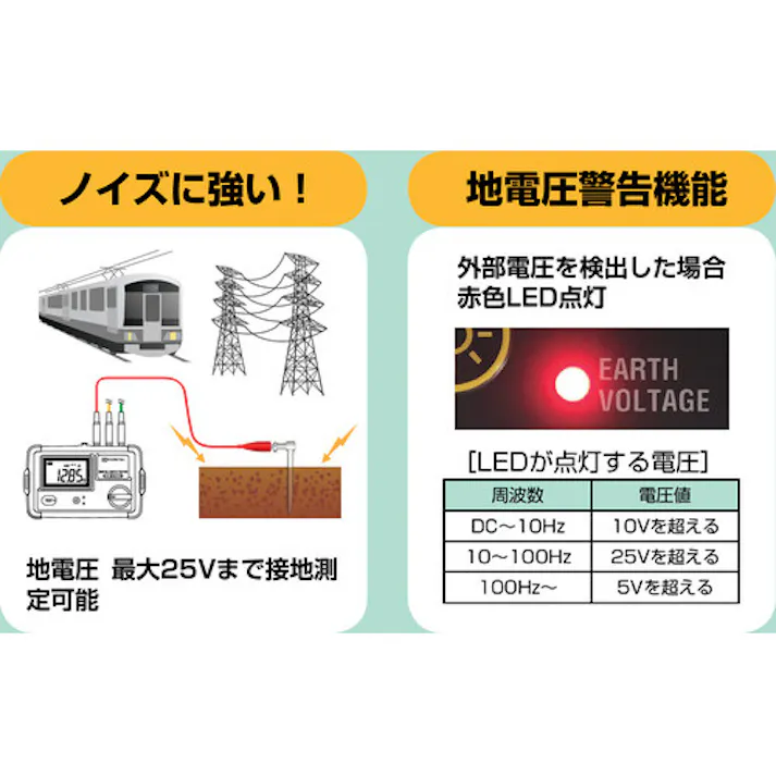 【CAINZ-DASH】共立電気計器 4105DLーH デジタル接地抵抗計(ハードケース) KEW4105DL-H【別送品】