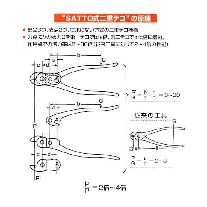 SAT 倍力パワーカッターT-111 柳刃 10倍(販売終了)