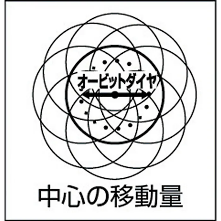 【CAINZ-DASH】空研 吸塵式エアデュアルアクションサンダーセット(糊付) DACー056SセットA仕様 DAC-056SA【別送品】