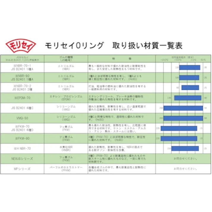 【CAINZ-DASH】森清化工 Oリング 4D P-9 (5個入) 運動・固定両用 耐熱・耐油タイプ 内径:8.8mm 線径1.9mm 4種D フッ素ゴム(FKM) 4D-P9【別送品】