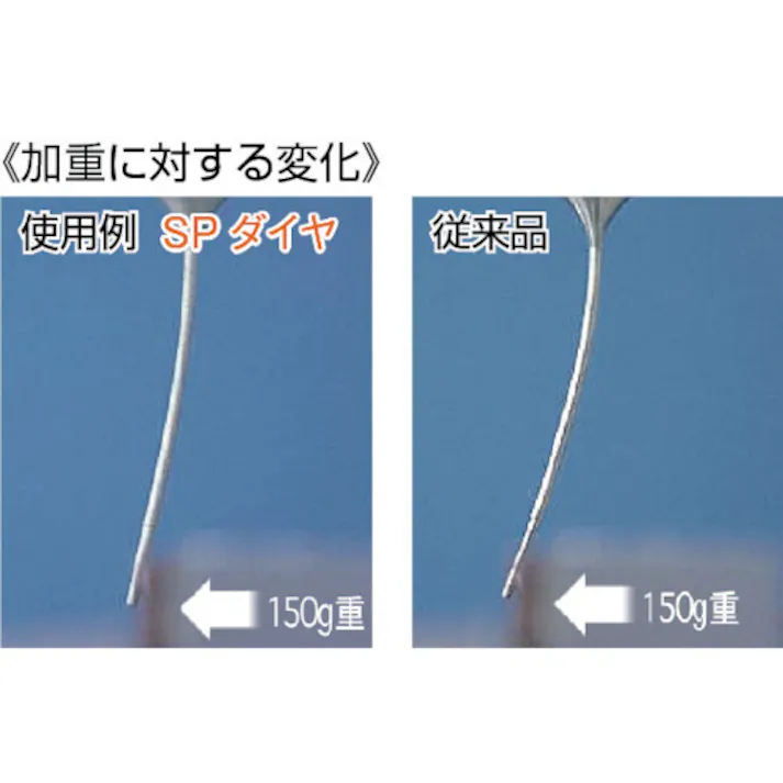 【CAINZ-DASH】ナカニシ SP電着小径CBNバー 円筒型 φ0.8×3×軸φ3 #325 11876【別送品】