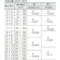 【CAINZ-DASH】セイキ製作所 平行キー　両丸Ｓ５０Ｃ　１袋　（１０個入） PR0418【別送品】