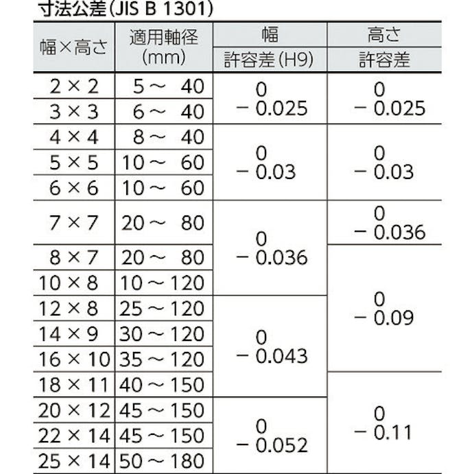 【CAINZ-DASH】セイキ製作所 平行キー　両丸Ｓ５０Ｃ　１袋　（１０個入） PR0435【別送品】