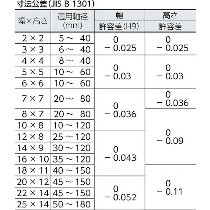 【CAINZ-DASH】セイキ製作所 平行キー 両丸S50C 1袋 (10個入) PR1020【別送品】