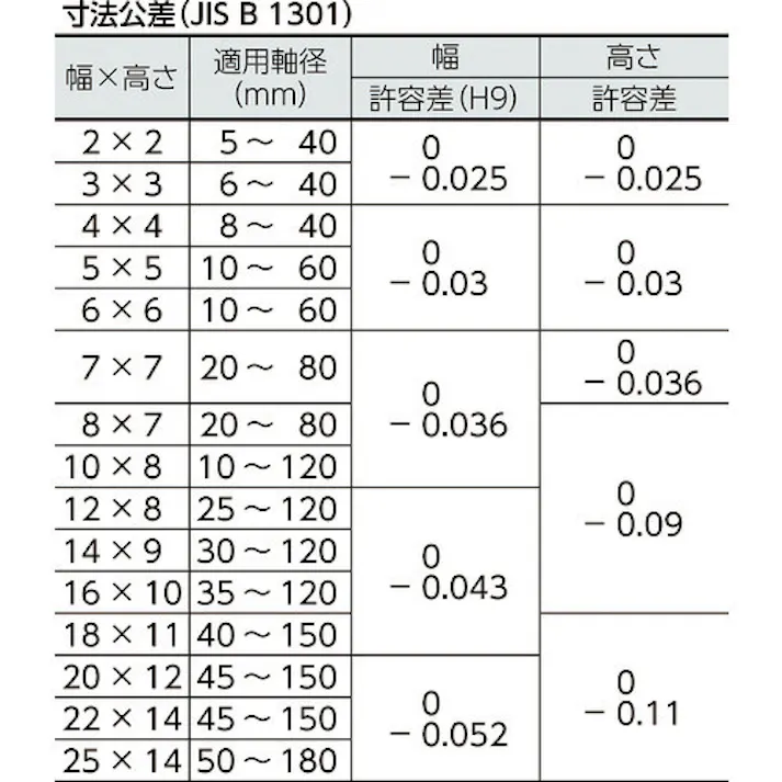 【CAINZ-DASH】セイキ製作所 平行キー 両丸S50C 1袋 (10個入) PR1030【別送品】