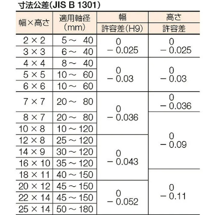 【CAINZ-DASH】セイキ製作所 平行キー 片丸S50C 1袋 (10個入) PK0412【別送品】