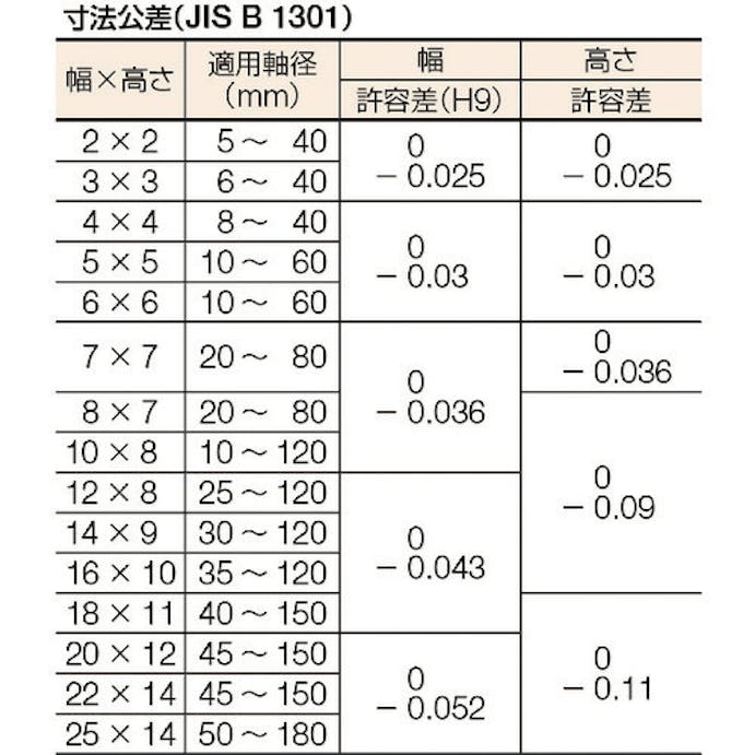 【CAINZ-DASH】セイキ製作所 平行キー　片丸Ｓ５０Ｃ　１袋　（１０個入） PK0416【別送品】