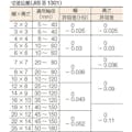 【CAINZ-DASH】セイキ製作所 平行キー　片丸Ｓ５０Ｃ　１袋　（１０個入） PK0512【別送品】