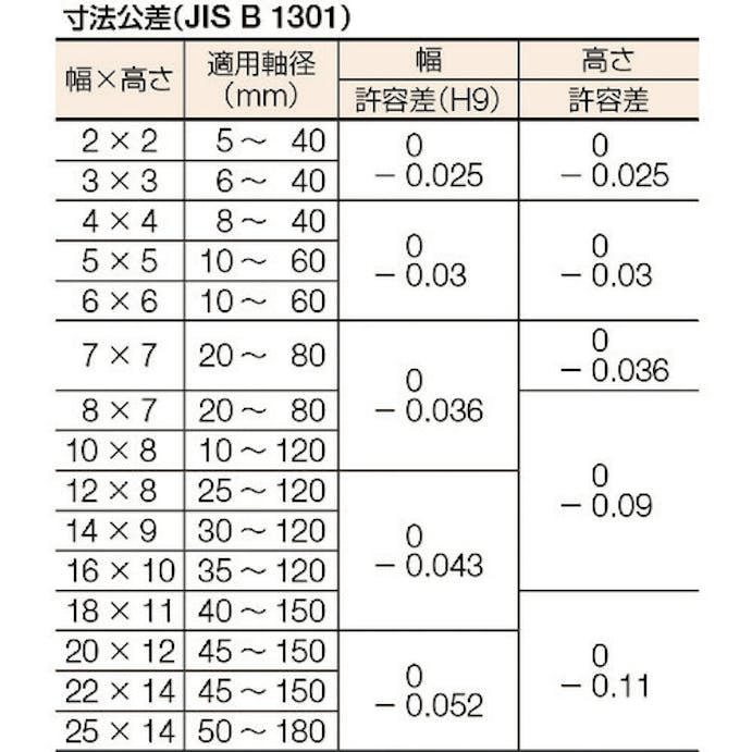 【CAINZ-DASH】セイキ製作所 平行キー　片丸Ｓ５０Ｃ　１袋　（１０個入） PK0825【別送品】