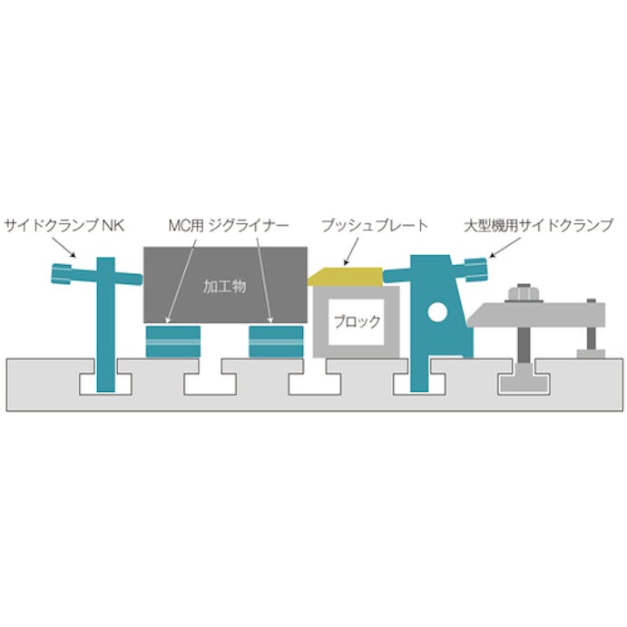 【CAINZ-DASH】ニューストロング レベル調整治具　大型機用サイドクランプ　Ｔ溝巾２２用 SDCCH-22200【別送品】