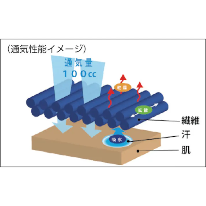 【CAINZ-DASH】ガードナー 塗装用クリーンスーツ(142-10402-M) CK1040-2-M【別送品】