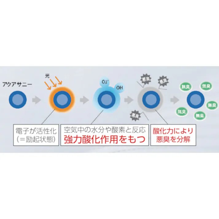 【CAINZ-DASH】ガードナー クリーンルーム用ウェア ADCLEAN クリーンスーツ 白 M 着丈162~169cm CH11031M【別送品】