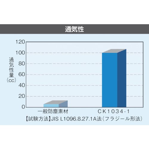 ガードナー/GUARDNER クリーンスーツ 白 M CK10341M(4013867) JAN