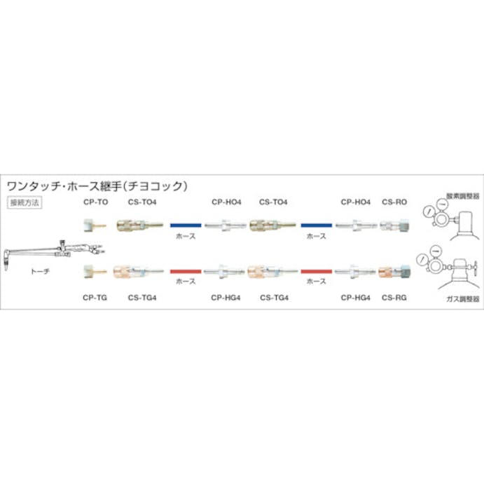 【CAINZ-DASH】千代田精機 ワンタッチ継手・チヨコックＣＰ－ＨＯ４ CP-HO4【別送品】