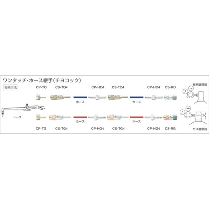 【CAINZ-DASH】千代田精機 ワンタッチ継手・チヨコックＣＳ－ＴＯ４ CS-TO4【別送品】