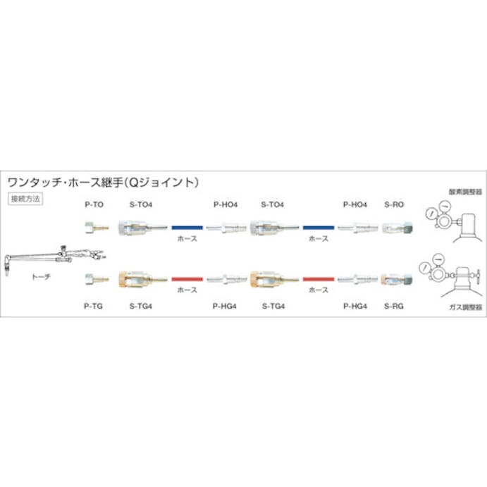 【CAINZ-DASH】千代田精機 ワンタッチ継手・ＱジョイントＰ－ＨＯ４ P-HO4【別送品】