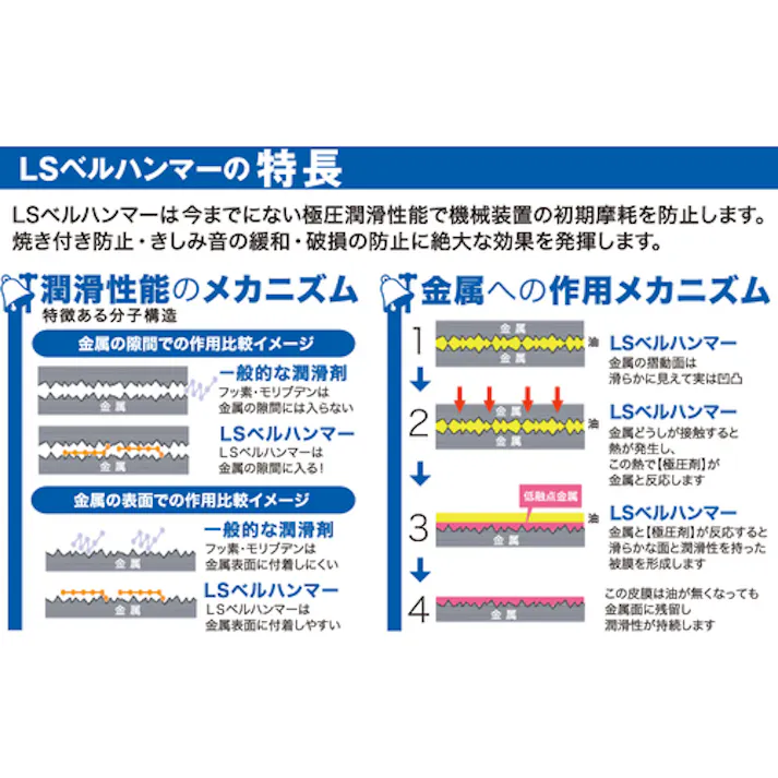 【CAINZ-DASH】スズキ機工 超極圧潤滑剤 LSベルハンマー 原液ボトル 80ml LSBH14【別送品】