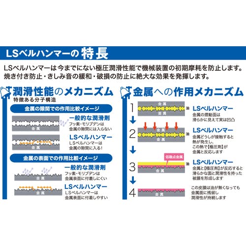 CAINZ-DASH】スズキ機工 超極圧潤滑剤 LSベルハンマー グリースNo