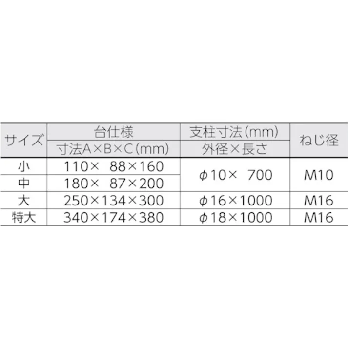 【CAINZ-DASH】テラオカ ステンレス製H型スタンド セット品 THS16B 大 22-0110-26【別送品】