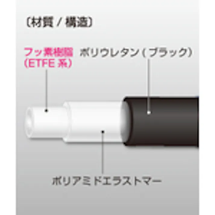 【CAINZ-DASH】八興販売 スーパー柔軟フッ素チューブ・ブラック 6mmX8mm 20M E-SJ-6X8-BK【別送品】