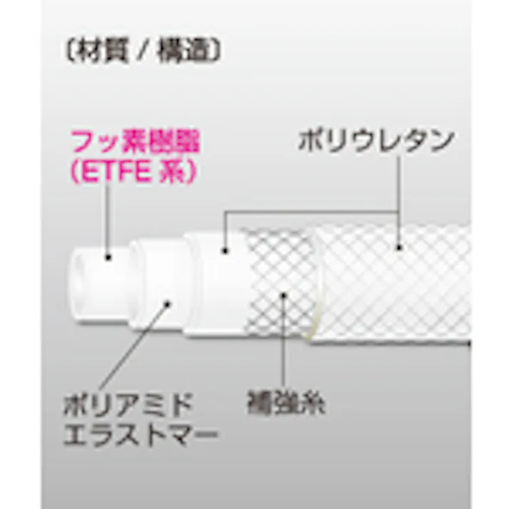 【CAINZ-DASH】八興販売 スーパー柔軟フッ素ホース 15×22 20m E-SJB-15【別送品】