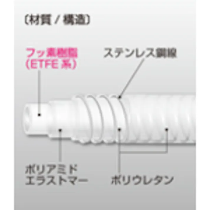 【CAINZ-DASH】八興販売 耐薬品性フッ素ホース スーパー柔軟フッ素スプリング 15×22 20m E-SJSP-15【別送品】