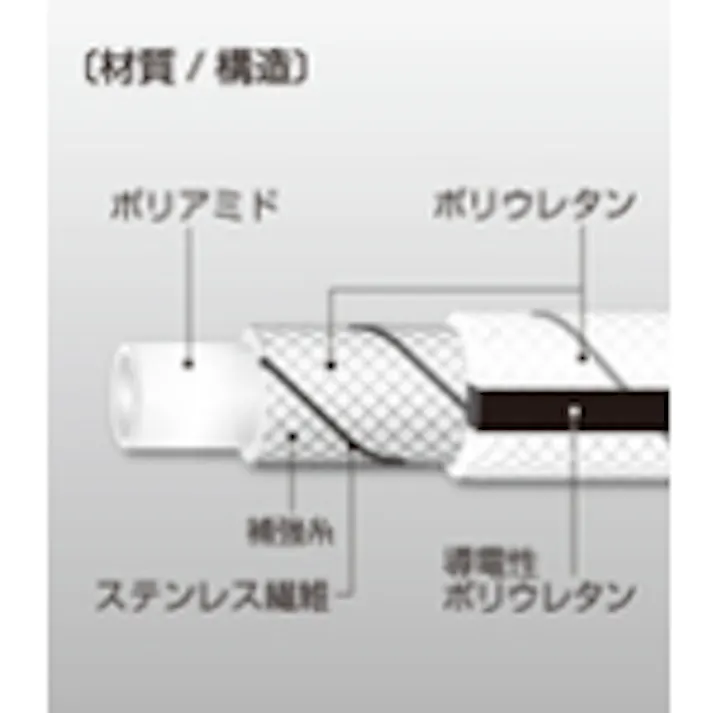 【CAINZ-DASH】八興販売 ソルベントホース 9.5×14 20m E-SV-9-20【別送品】