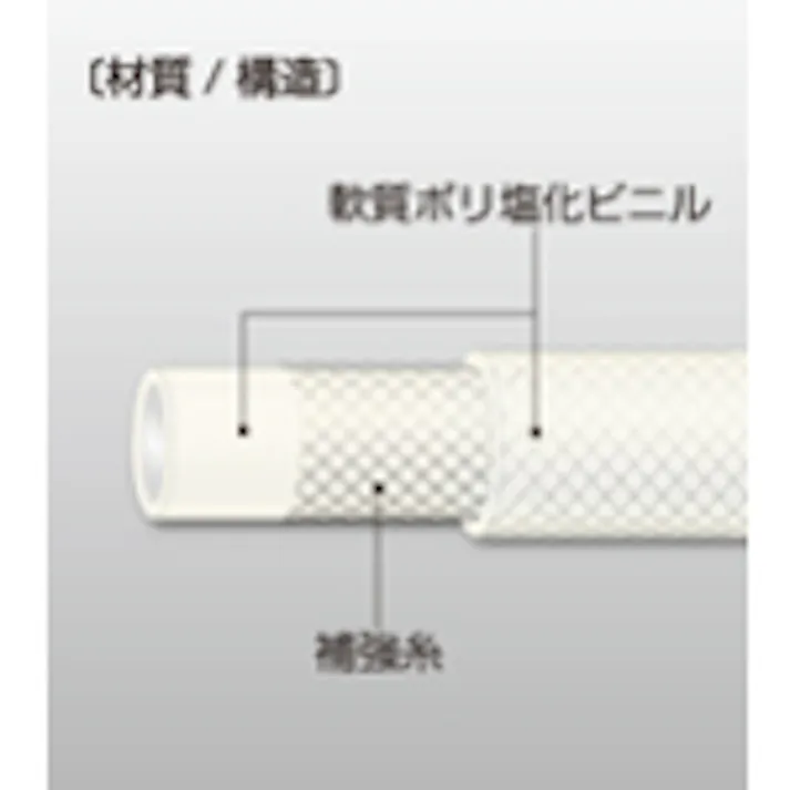 【CAINZ-DASH】八興販売 食品用ホース サンフーズ 25×33 20m E-SF-25-20【別送品】