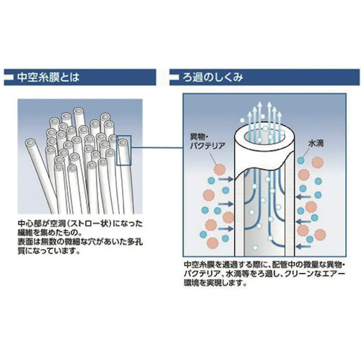 【CAINZ-DASH】ジョプラックス 中空糸膜フィルター(多目的用) TF-20N-D【別送品】