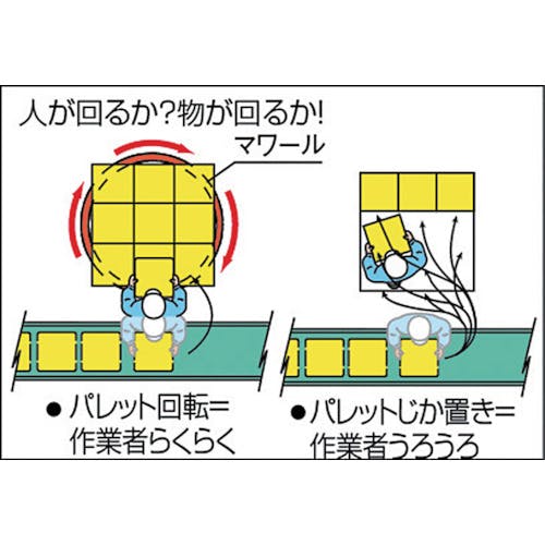 CAINZ-DASH】大阪タイユー 回転台マワール ライトタイプ オレンジ