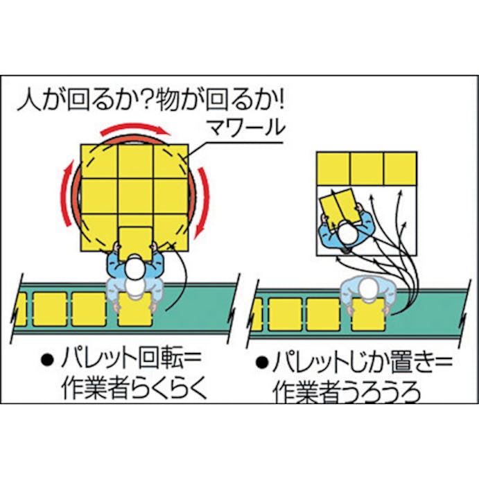 【CAINZ-DASH】大阪タイユー 回転台マワール　ライトタイプ　オレンジ　８００ｋｇ　直径８００ｍｍ PTL-80【別送品】