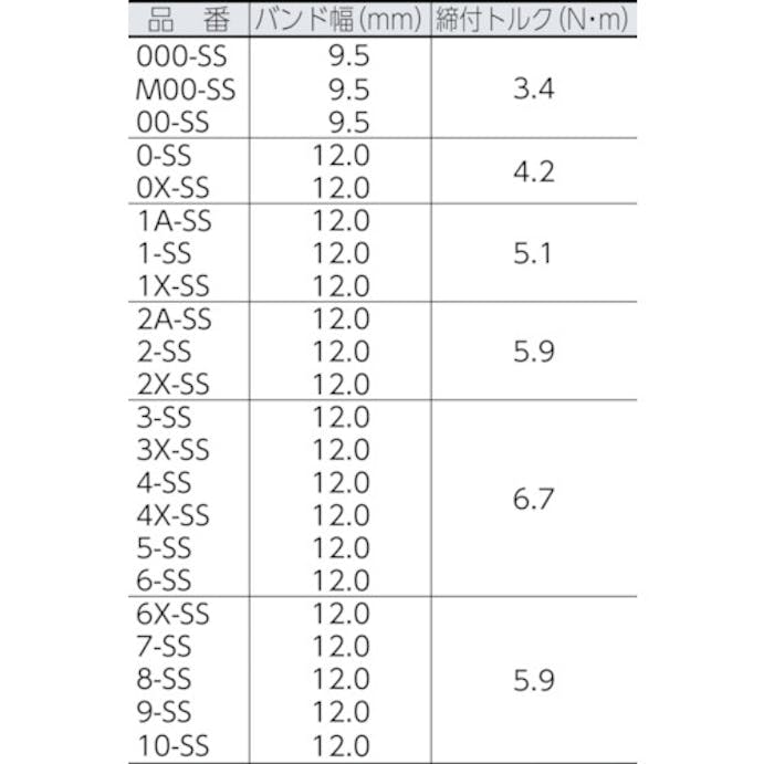 【CAINZ-DASH】アソー ＯＲＢＩＴ　ホースクリップ　ＳＳ　４５～６０　（１０個入） 2X-SS【別送品】