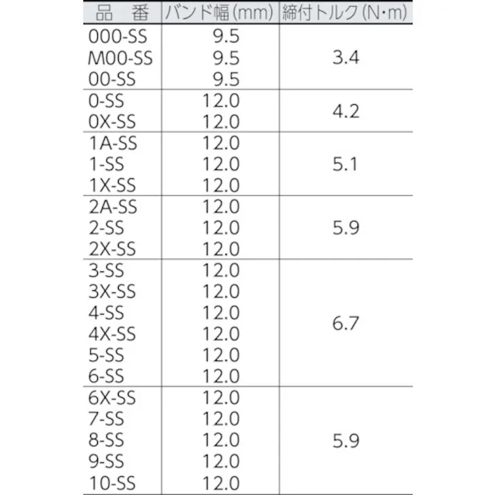 【CAINZ-DASH】アソー ORBIT ホースクリップ SS 70~90 (5個入) 4-SS【別送品】