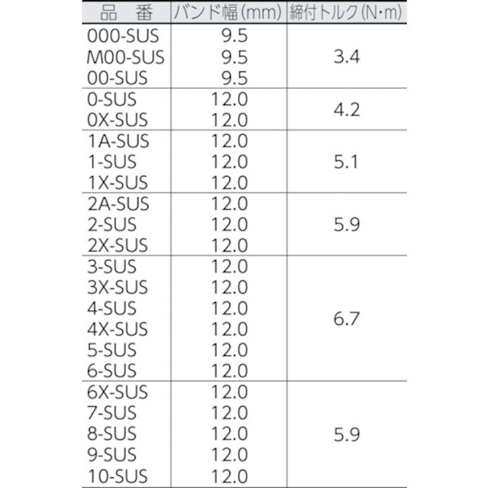 【CAINZ-DASH】アソー ＯＲＢＩＴ　ホースクリップ　ＳＵＳ　１６～２２　（１０個入） 0-SUS【別送品】