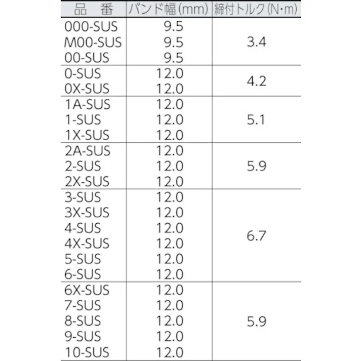 【CAINZ-DASH】アソー ORBIT ホースクリップ SUS 130~150 (5個入) 6X-SUS【別送品】
