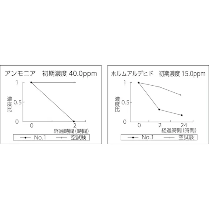 【CAINZ-DASH】積水化学工業 ナノトタル 消臭・抗菌スプレー 詰め替え用 300ml J5M4731【別送品】
