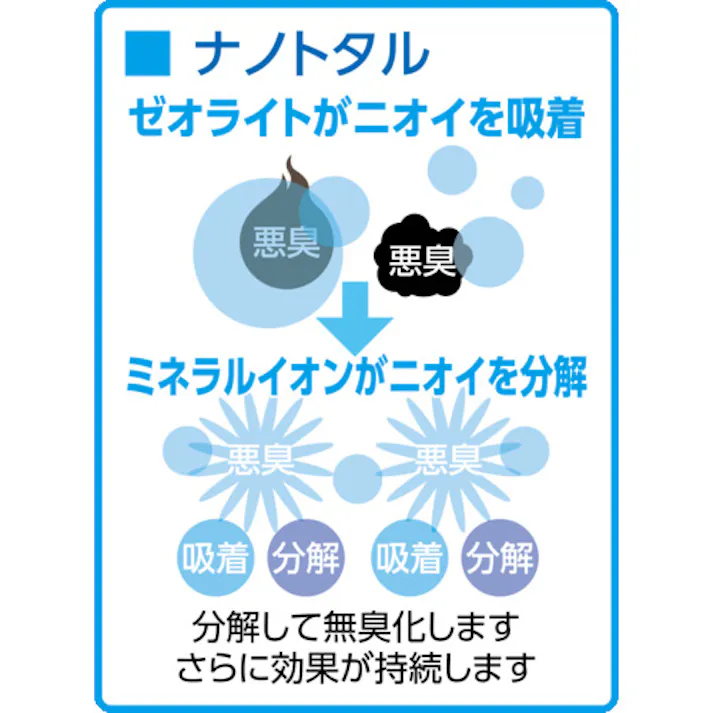【CAINZ-DASH】積水化学工業 ナノトタル 消臭・抗菌スプレー 詰め替え用 300ml J5M4731【別送品】