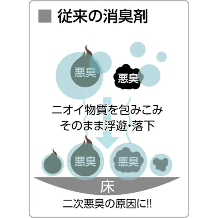 【CAINZ-DASH】積水化学工業 ナノトタル 消臭・抗菌スプレー 詰め替え用 300ml J5M4731【別送品】