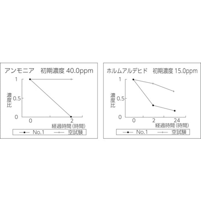 【CAINZ-DASH】積水化学工業 ナノトタル　消臭・抗菌スプレー　１０Ｌタンク J5M4987【別送品】