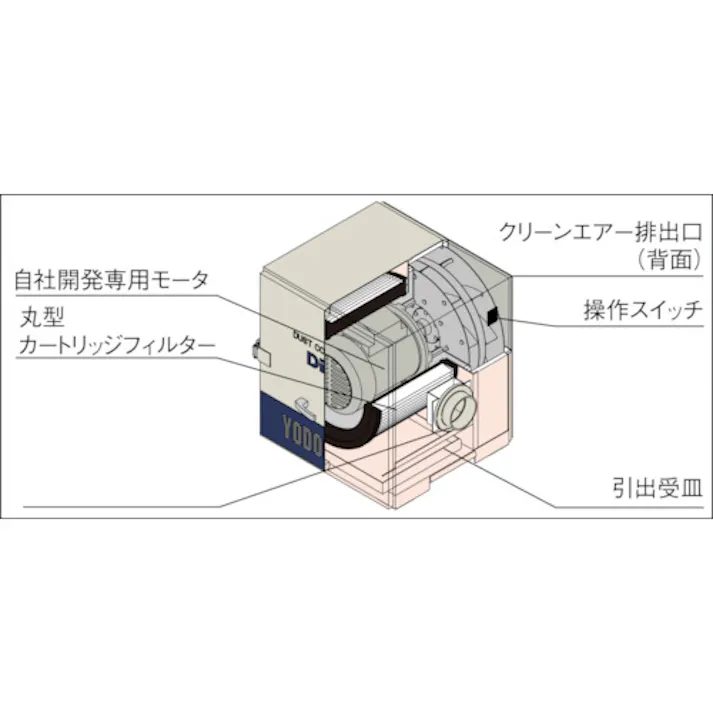 【CAINZ-DASH】淀川電機製作所 カートリッジフィルター式 集塵機 DETシリーズ 単相220V(0.2kW)異電圧品 DET200A-220V【別送品】
