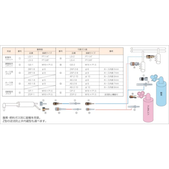 【CAINZ-DASH】小池酸素工業 アポロコック　ホース用　適用流体酸素　接続サイズφ８【別送品】