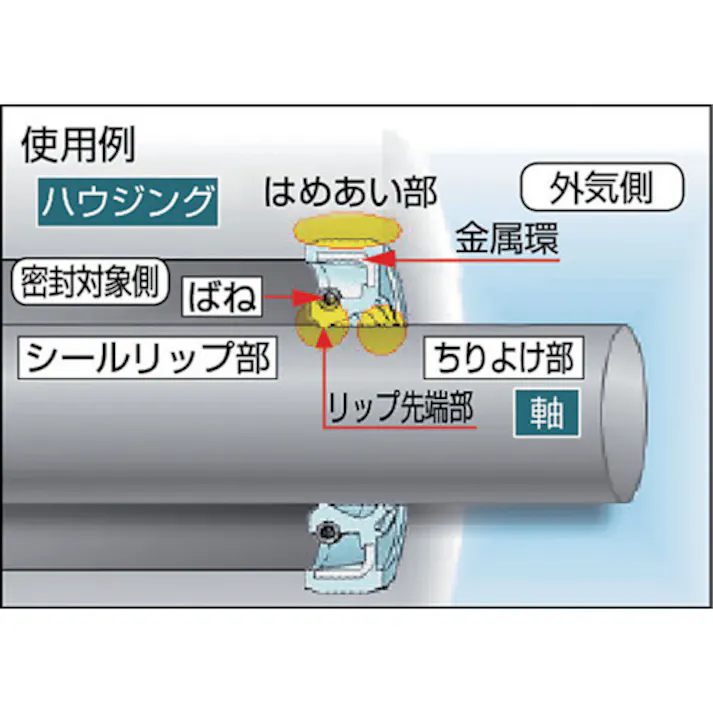 【CAINZ-DASH】武蔵オイルシール工業 オイルシール 軸径90 外径125mm UE 90-125-15【別送品】