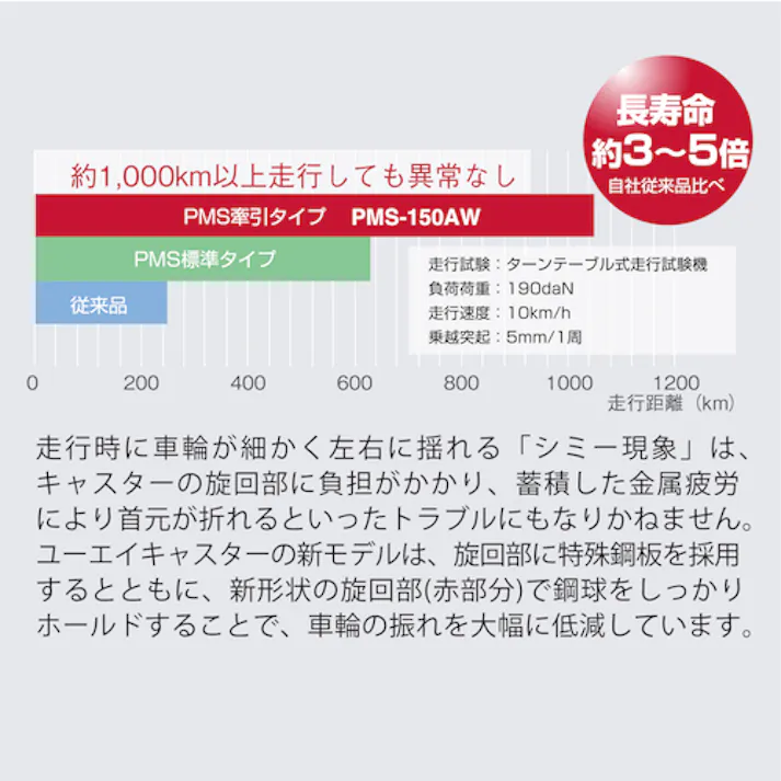 【CAINZ-DASH】ユーエイ キャスター事業部 プレート式 自在 キャスター ゴム 車輪径150mm ストッパー付き PMタイプ PMS-LB(R)型 取付寸法94×94(87×87) PMS-150AWLB(R)【別送品】