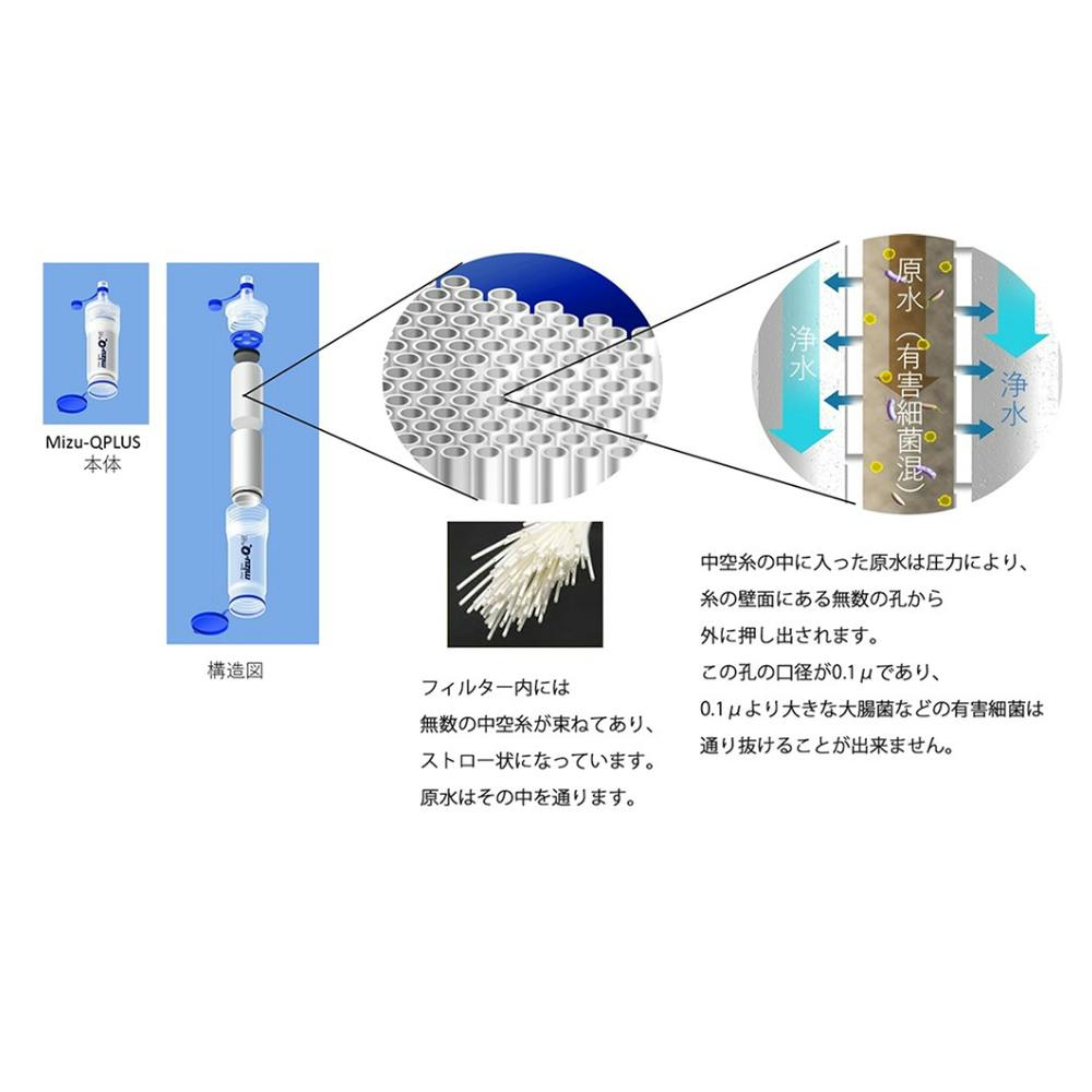 miz-Q PLUS ミズキュープラス 携帯型浄水器 MIZP | 防災・避難