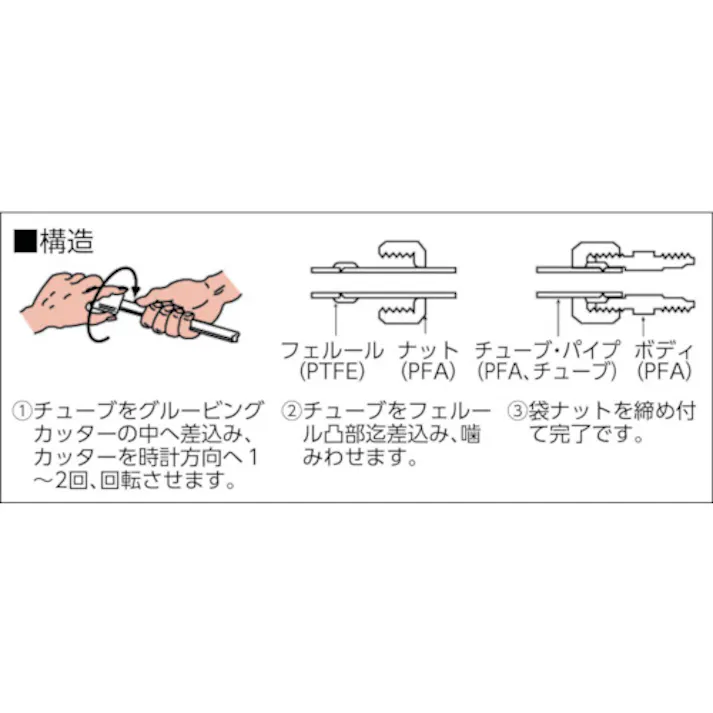 【CAINZ-DASH】フロンケミカル グルービングカッター(外径19φ、3/4φ) NR1404-012【別送品】