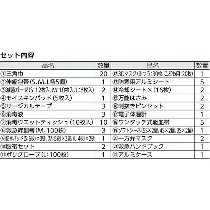 【CAINZ-DASH】三和製作所 防災用救急箱セット 50人用 400-522【別送品】