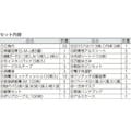 【CAINZ-DASH】三和製作所 防災用救急箱セット　２０人用 400-523【別送品】